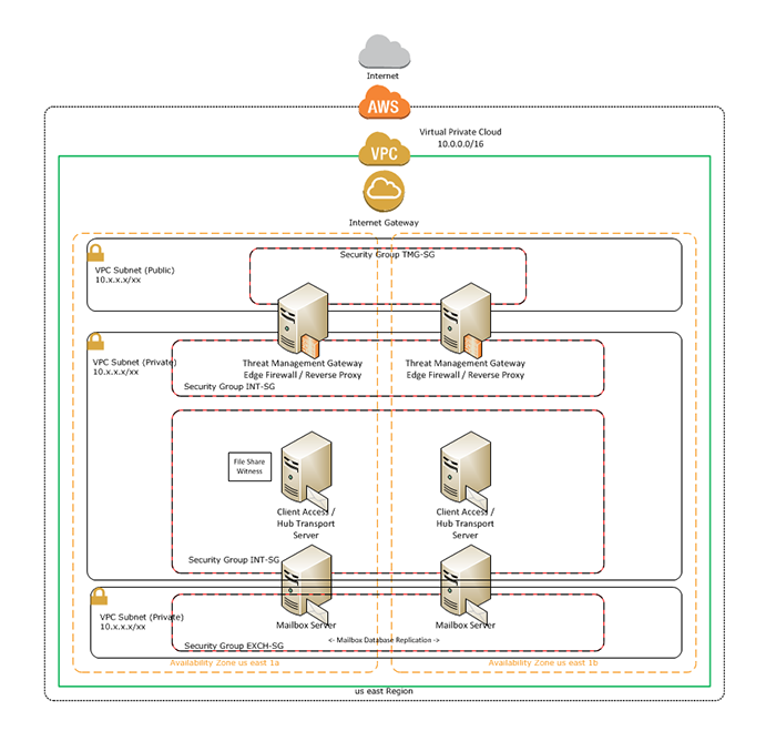 choice-logistics-arch-diagram choice-logistics-arch-diagram
