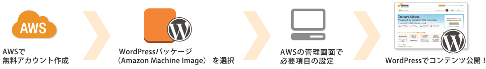 v2_img_flow v2_img_flow