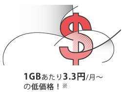 Amazon S3の料金は1GBあたり月額 3.3 円~(※)。 Amazon S3の料金は1GBあたり月額 3.3 円~(※)。