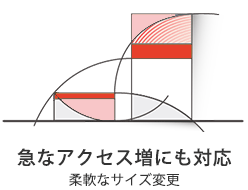 急なアクセス増にも対応 急なアクセス増にも対応