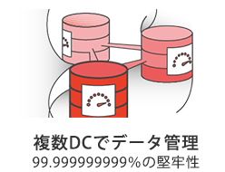 複数のデータセンターでお客様のデータを保管 複数のデータセンターでお客様のデータを保管