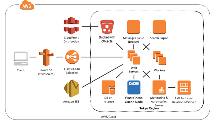 arch2-styleshare arch2-styleshare