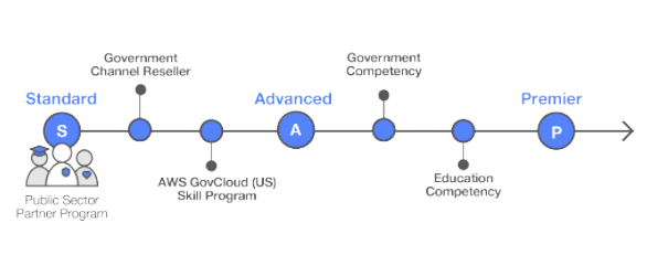 PSPJourney PSPJourney