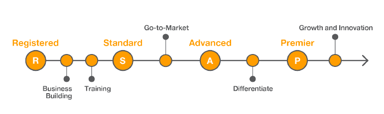 APN_consulting_top-level-detailed35 APN_consulting_top-level-detailed35