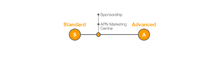APN_technology_s-to-a35 APN_technology_s-to-a35