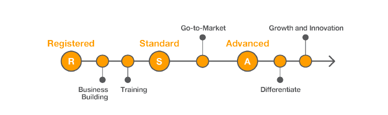 APN_technology_top-level-detailed35 APN_technology_top-level-detailed35