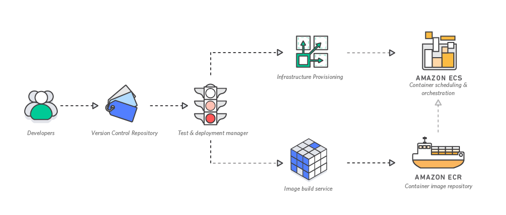 CICD-Containers CICD-Containers