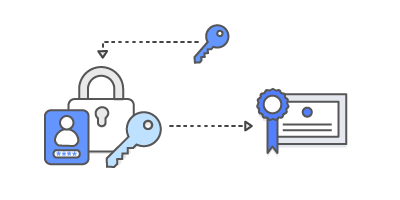Baldr_Diagram_private-keys-certificate-authority Baldr_Diagram_private-keys-certificate-authority