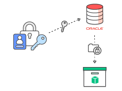 Baldr_Diagrams_TDE-for-Oracle-DB-v2 Baldr_Diagrams_TDE-for-Oracle-DB-v2