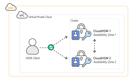 CloudHSM_Diagrams_1-b CloudHSM_Diagrams_1-b