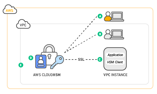 CloudHSM_Diagrams_2-final CloudHSM_Diagrams_2-final