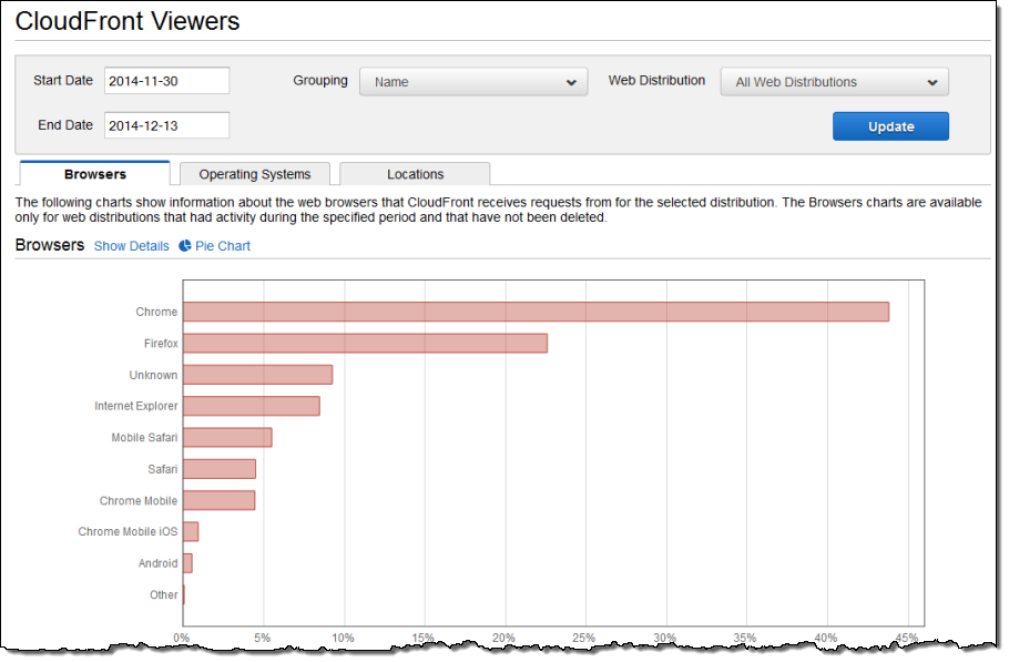 Viewer_Browsers_Report Viewer_Browsers_Report