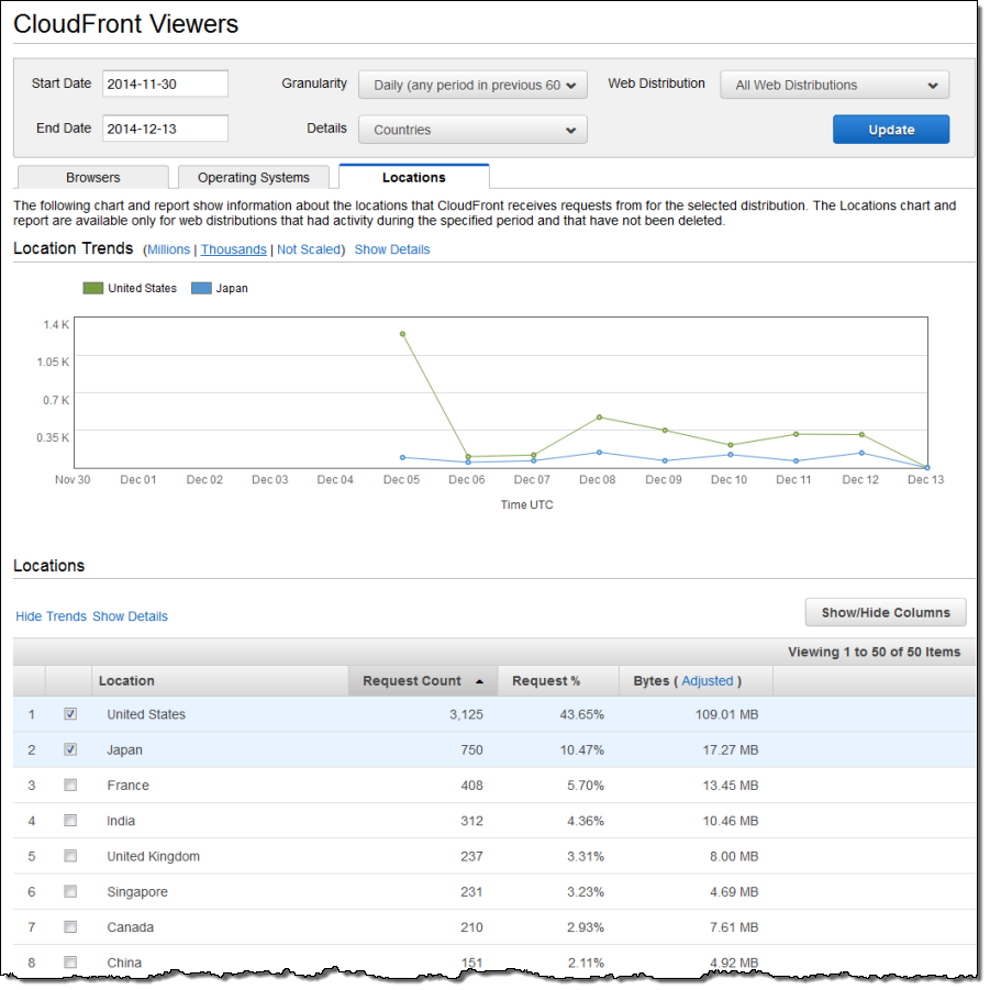 Viewer_Locations_Report Viewer_Locations_Report