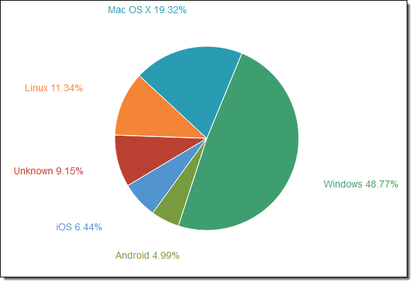 Viewer_OS_Report Viewer_OS_Report