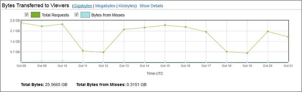 CloudFrotn Reporting Images CloudFrotn Reporting Images