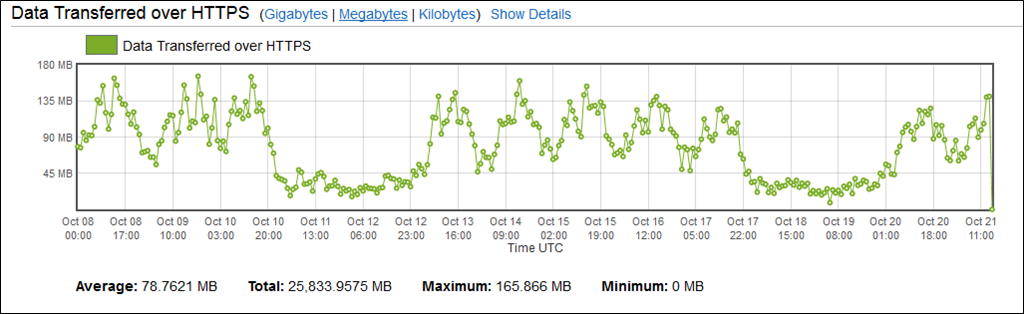 data-transferred-cloudfront-new data-transferred-cloudfront-new
