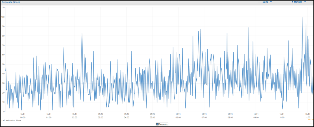 real-time-cloudfront-new real-time-cloudfront-new