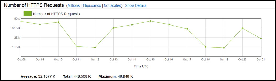 requests-cloudfront-new requests-cloudfront-new
