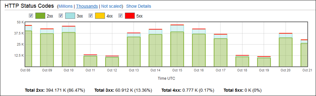 status-codes-cloudfront-new status-codes-cloudfront-new