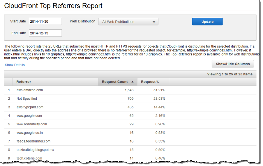 top_referrer_report top_referrer_report