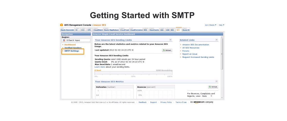 Using SMTP with Amazon SES Using SMTP with Amazon SES