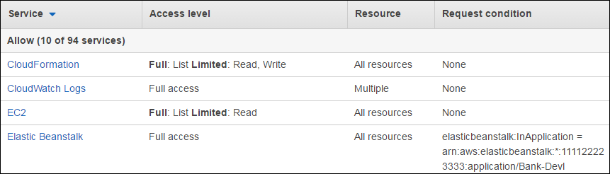 Screenshot of a policy summary Screenshot of a policy summary