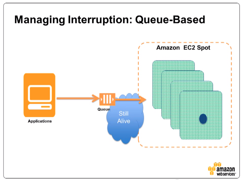 video-thumb-manage-spot-interruption video-thumb-manage-spot-interruption
