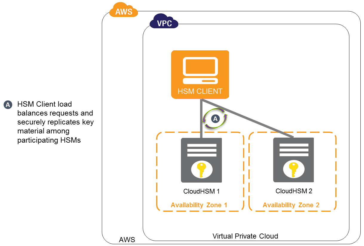 CloudHSM_Redundancy_large CloudHSM_Redundancy_large