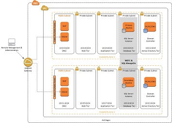 SQL Server Architecture SQL Server Architecture