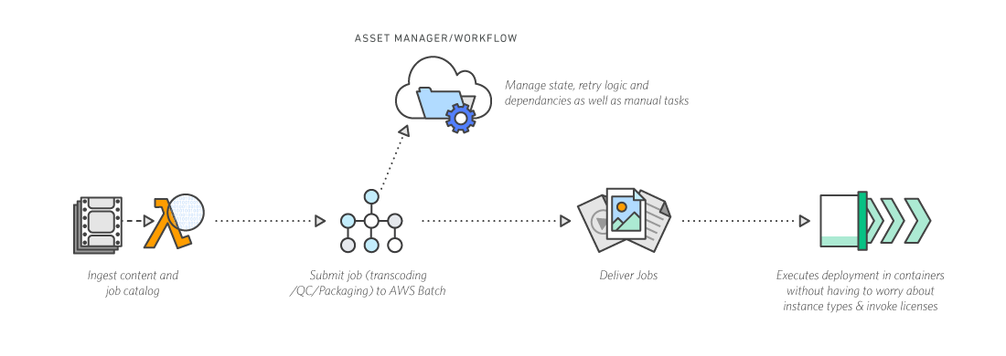 メディアサプライチェーン