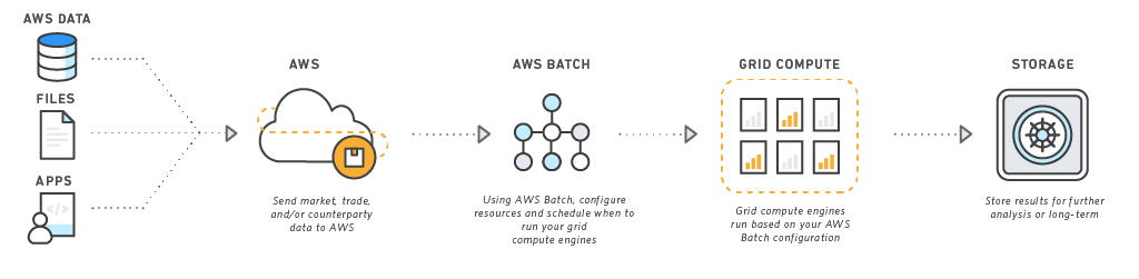 ハイパフォーマンスコンピューティング
