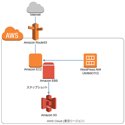 cdp-wordpress-30usd-v2-thumb