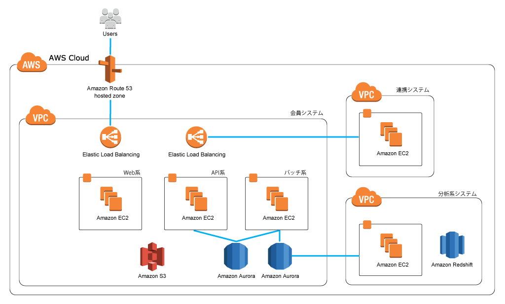 jp_diagram_recochoku-aurora_1024x617