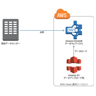 cdp-bigdata-30usd-thumb