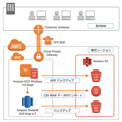 cdp-dwh-speedup_thumb