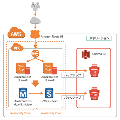 cdp-ec-migration_thumb
