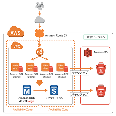 cdp-ec-scaleup_thumb