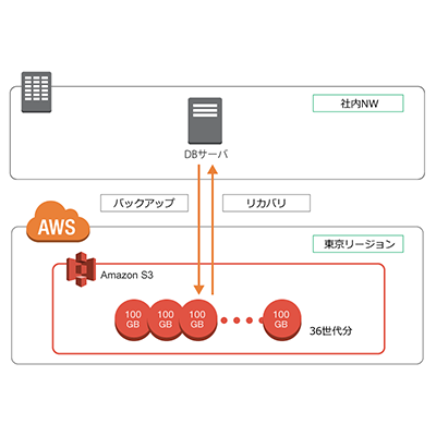 cdp-generated-backup_thumb