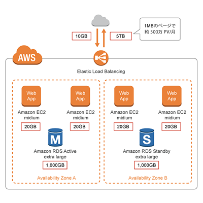 cdp-jp-biz-002_v3_thumb