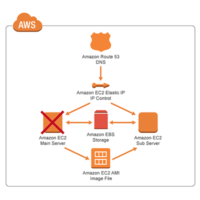 cdp-jp-biz-008_v3_thumb