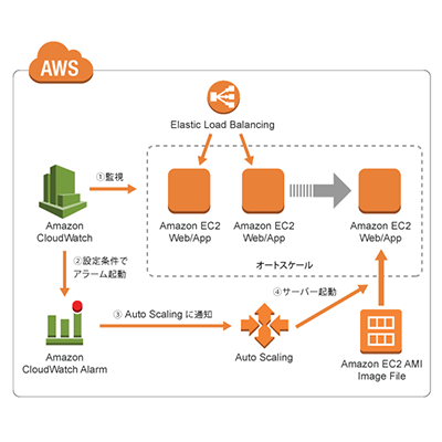 cdp-jp-biz-009_v3_thumb