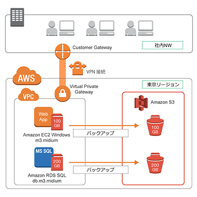 cdp-windows-bizapp-migration_thumb