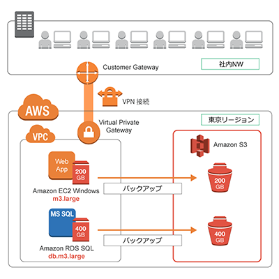 cdp-windows-bizapp-scaleup_thumb