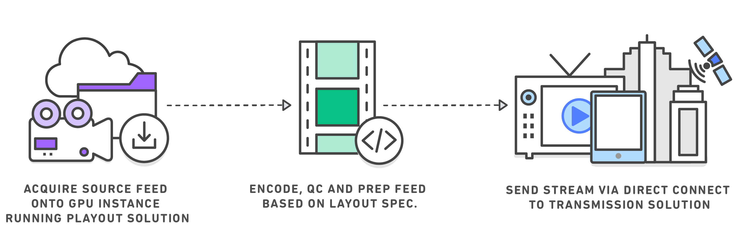 AWS Broadcast and OTT