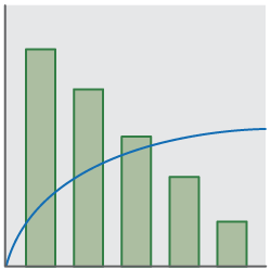 Pay Less/Unit by Using More 