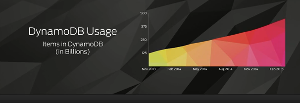 Adroll DDB Thumbnail