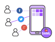Federated Identities