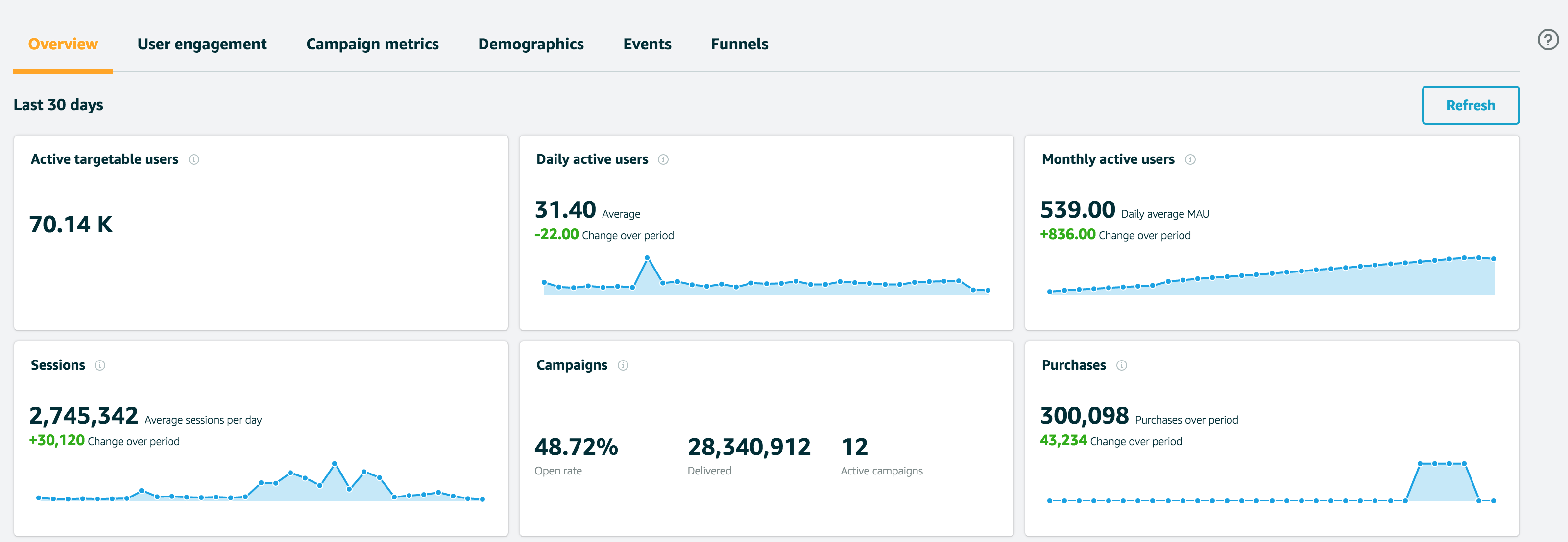 アプリケーションから使用状況のデータを収集する