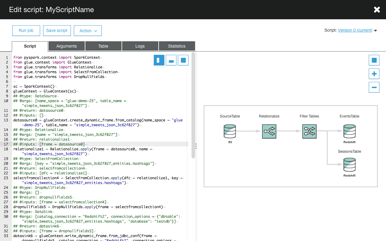 ETL Offload with Spark and Amazon EMR - Part 5 - Summary