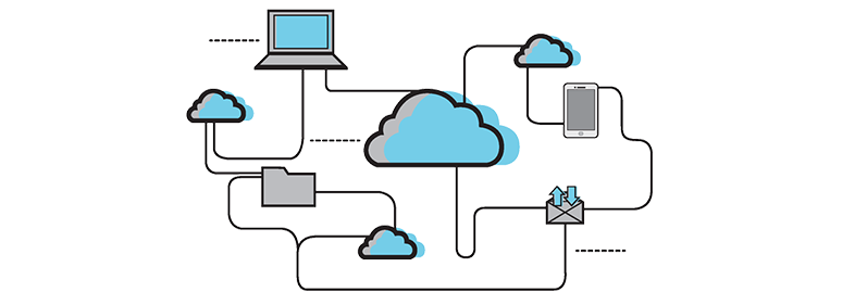Shared Responsibility Model